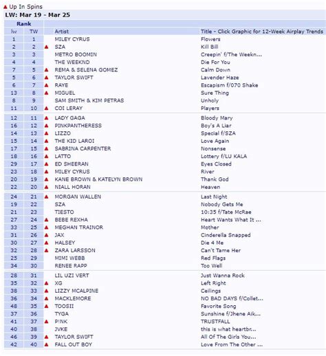 топ 40|top 40 weekly charts.